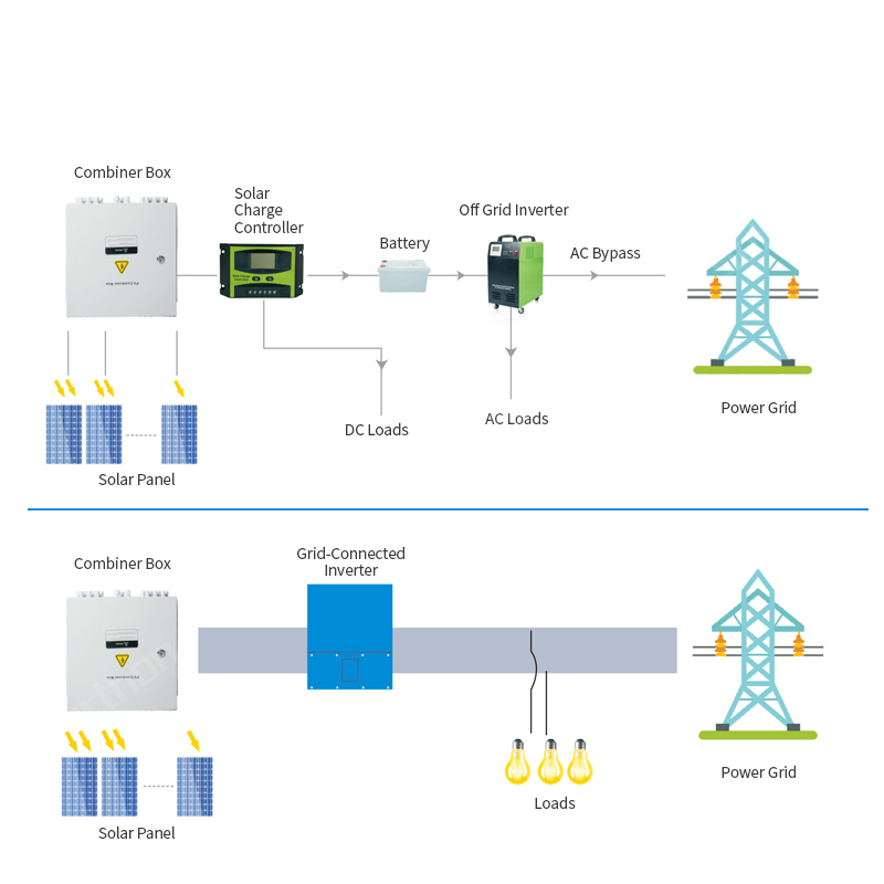 Solar Mppt Pv Ac Combiner Box System from China manufacturer ...